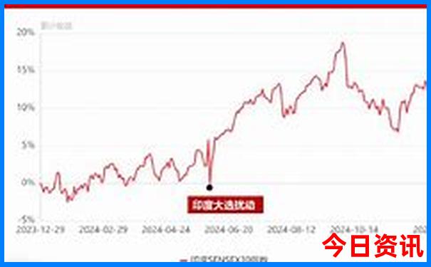 夏天去哪些地方旅游比较好